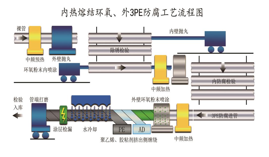 tpep防腐黄瓜视频观看官网结构图